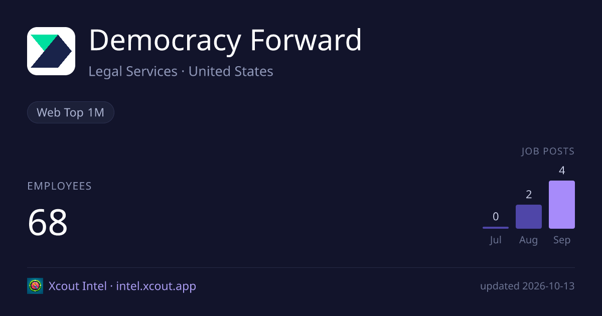 Democracy Forward — share card preview