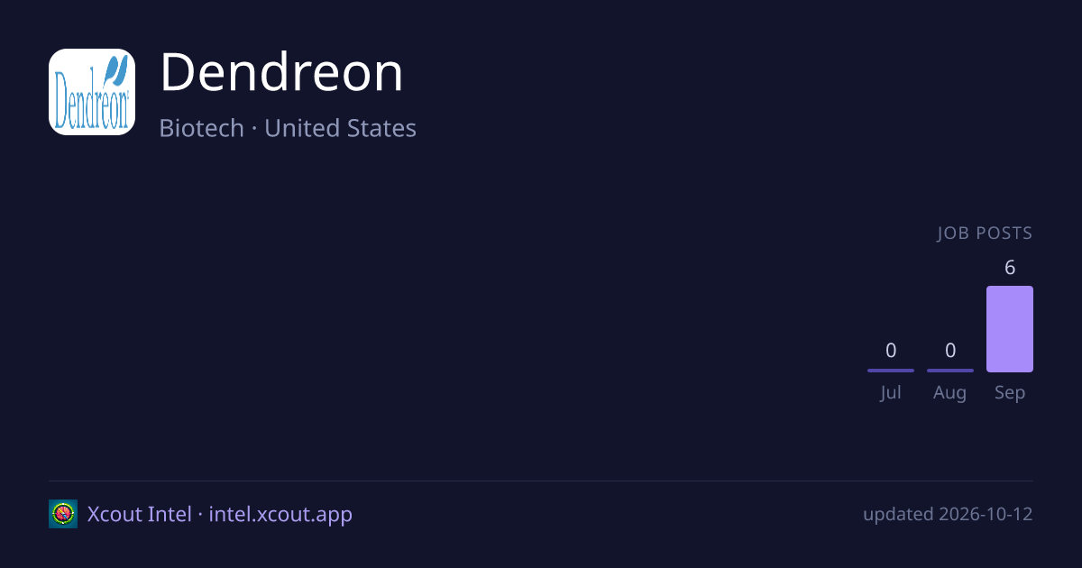 Dendreon — share card preview