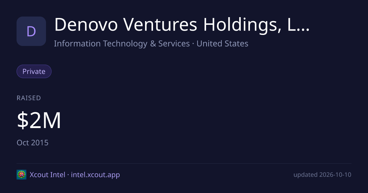 Denovo Ventures Holdings, LLC — share card preview
