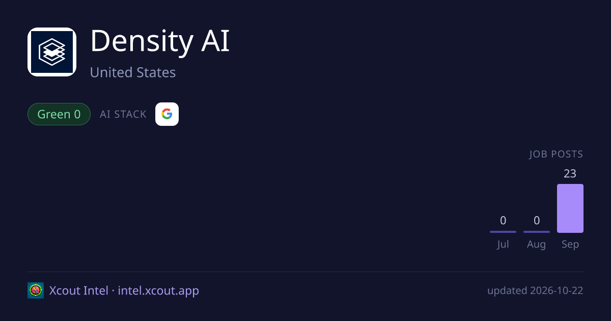 Density AI — share card preview