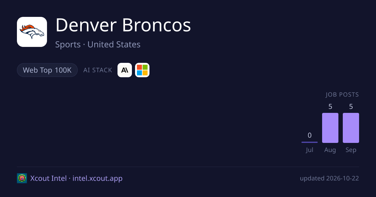 Denver Broncos — share card preview