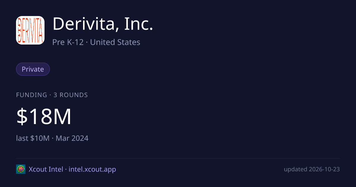 Derivita, Inc. — share card preview