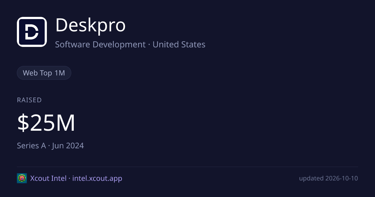 Deskpro — share card preview