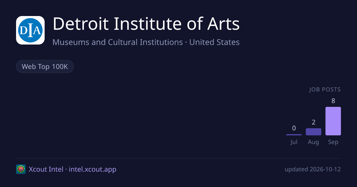 Detroit Institute of Arts — share card preview