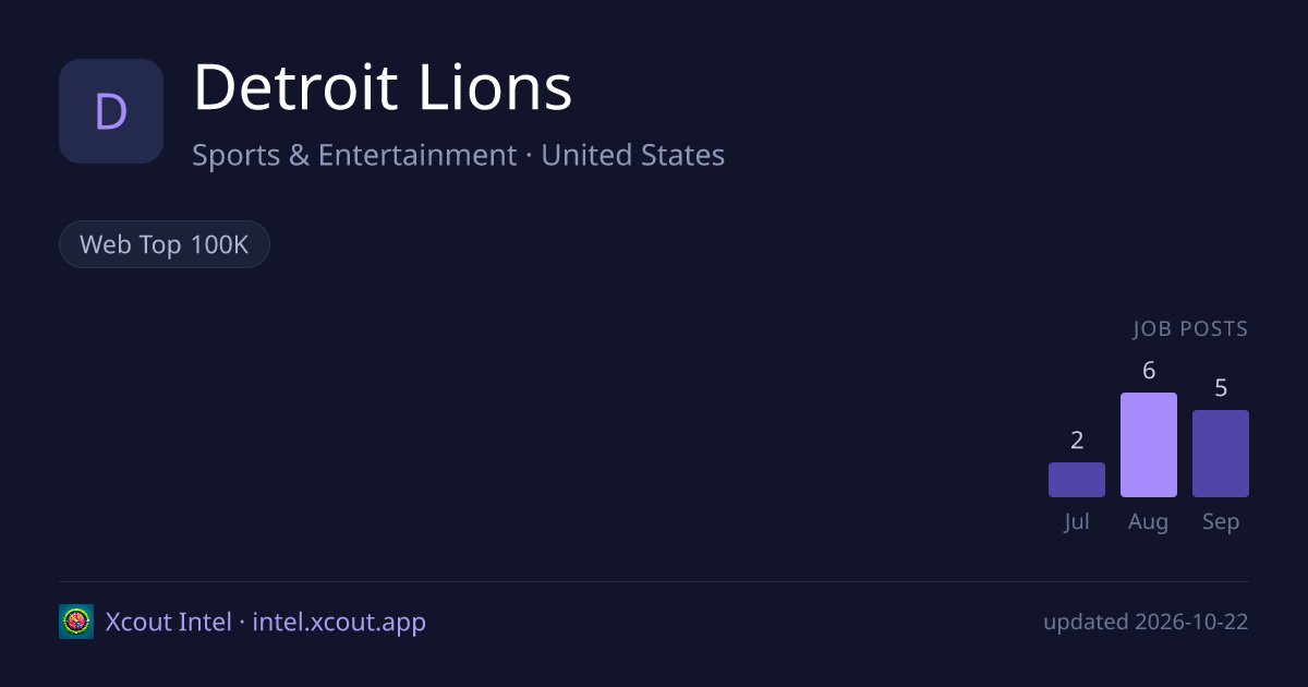 Detroit Lions — share card preview