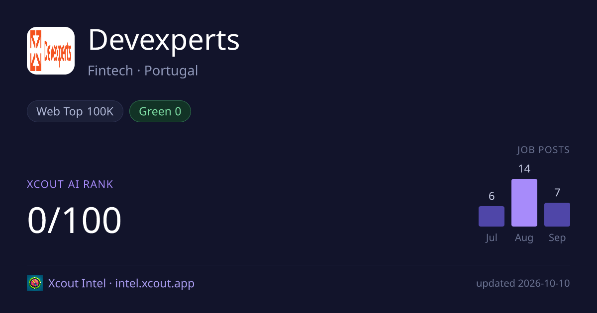 Devexperts — share card preview