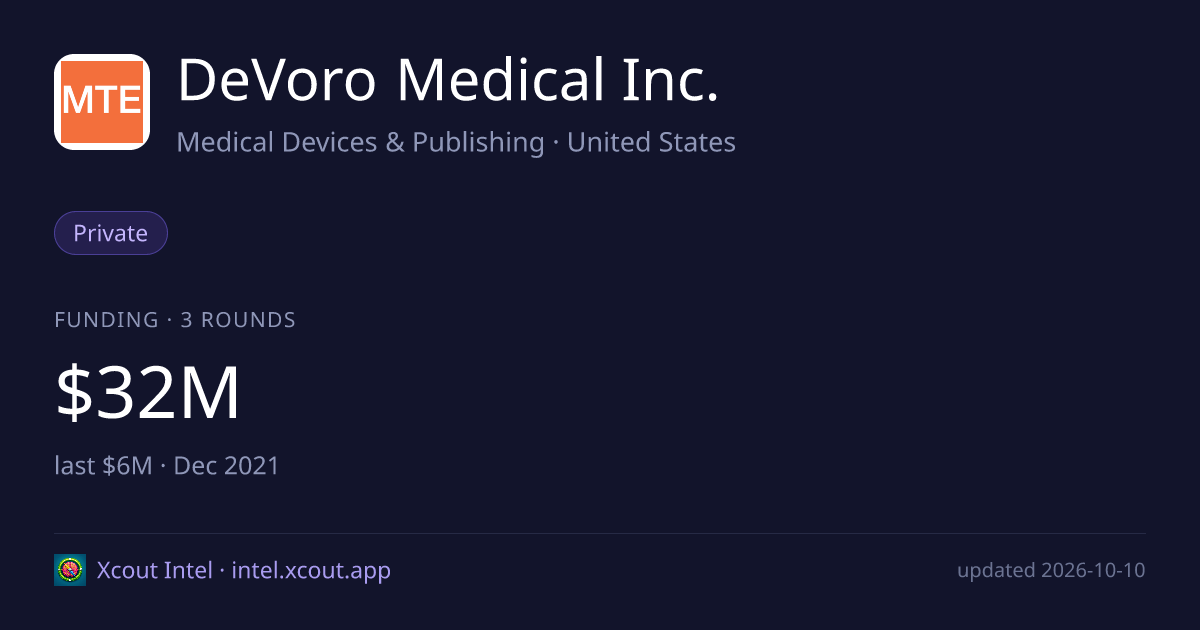 DeVoro Medical Inc. — share card preview