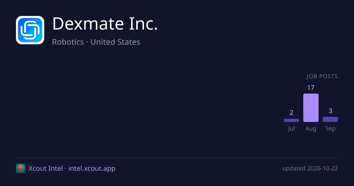 Dexmate Inc. — share card preview