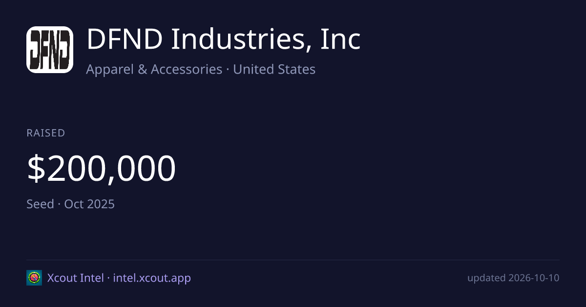 DFND Industries, Inc — share card preview