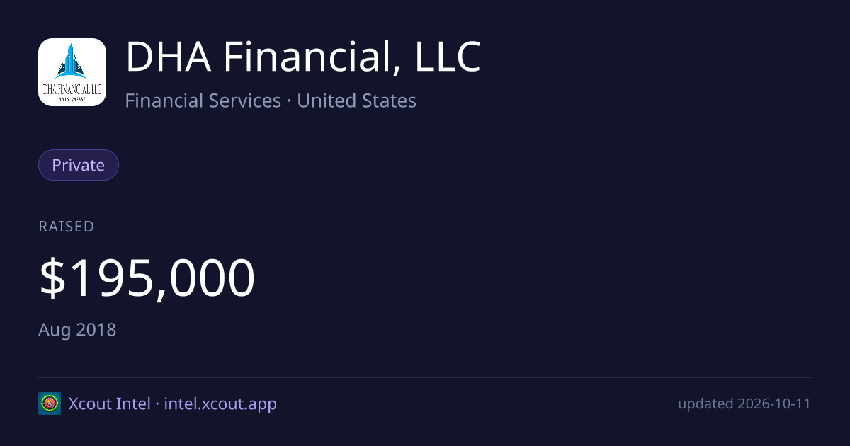 DHA Financial, LLC — share card preview