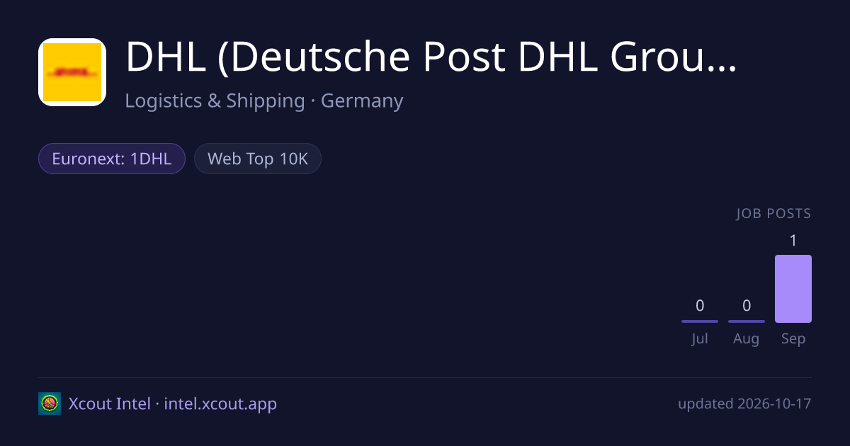 DHL (Deutsche Post DHL Group) — share card preview