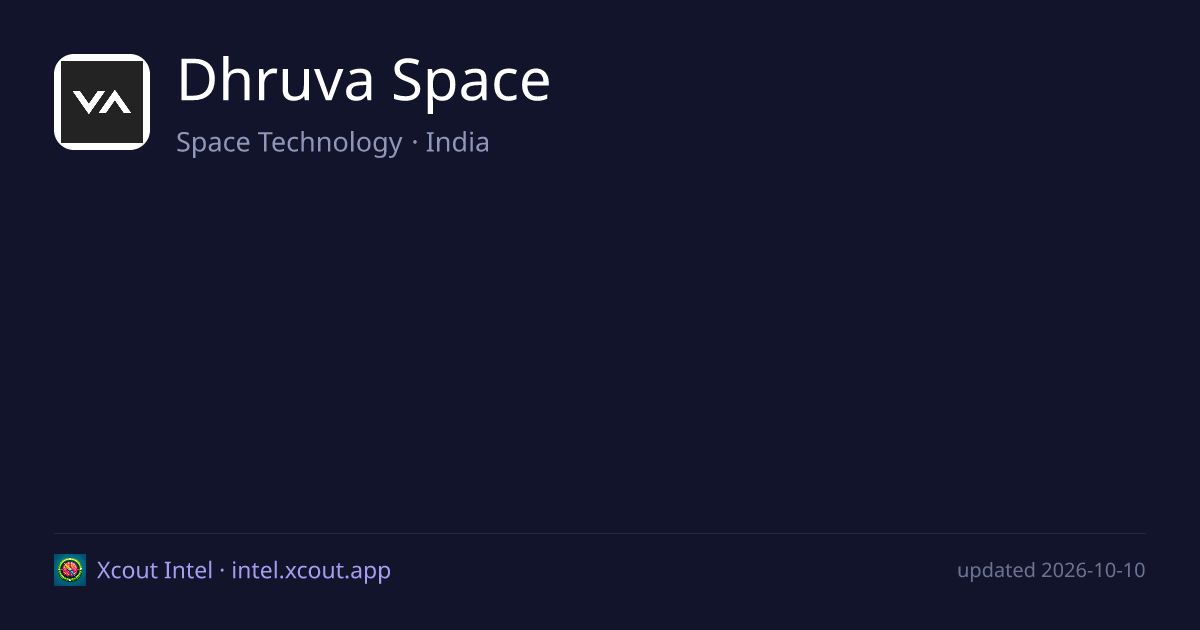 Dhruva Space — share card preview