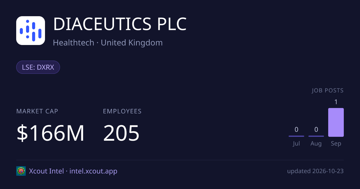 DIACEUTICS PLC — share card preview