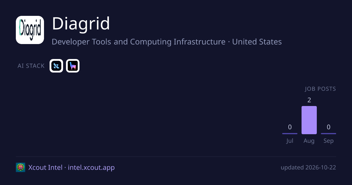 Diagrid — share card preview
