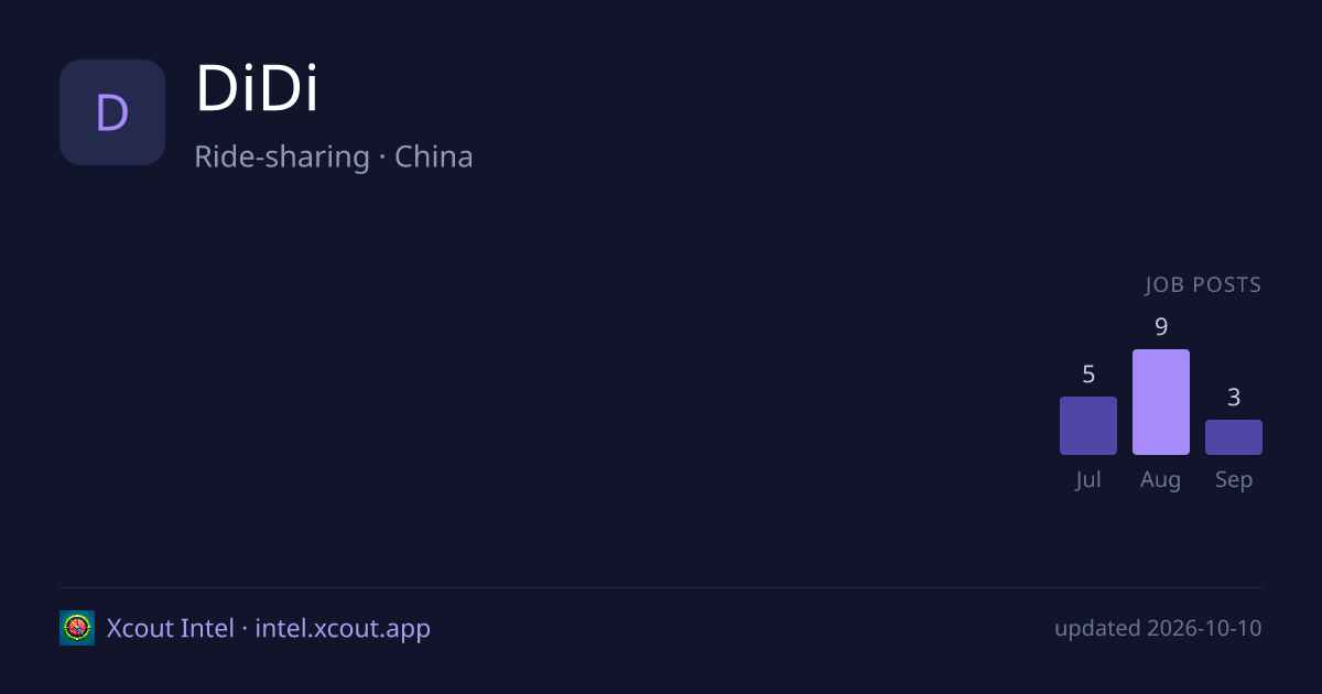 DiDi — share card preview