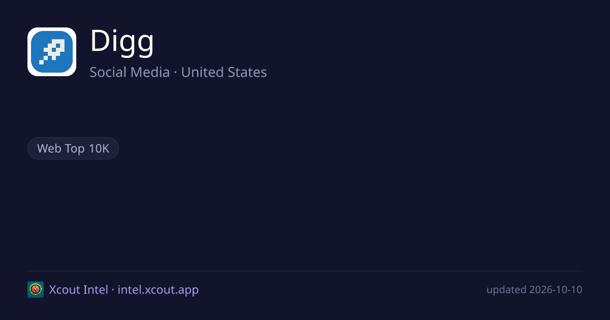 Digg — share card preview