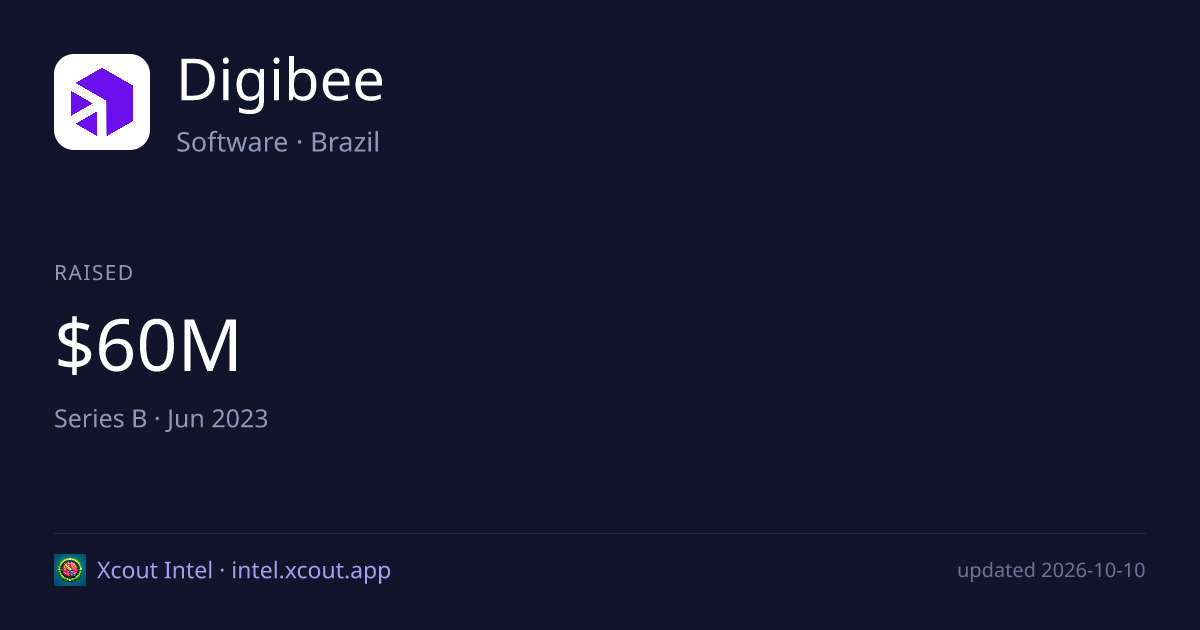 Digibee — share card preview