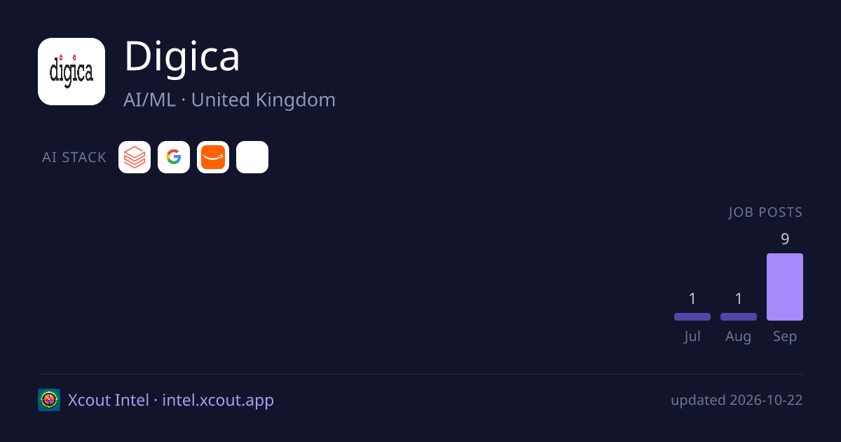 Digica — share card preview