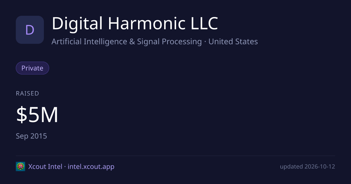 Digital Harmonic LLC — share card preview