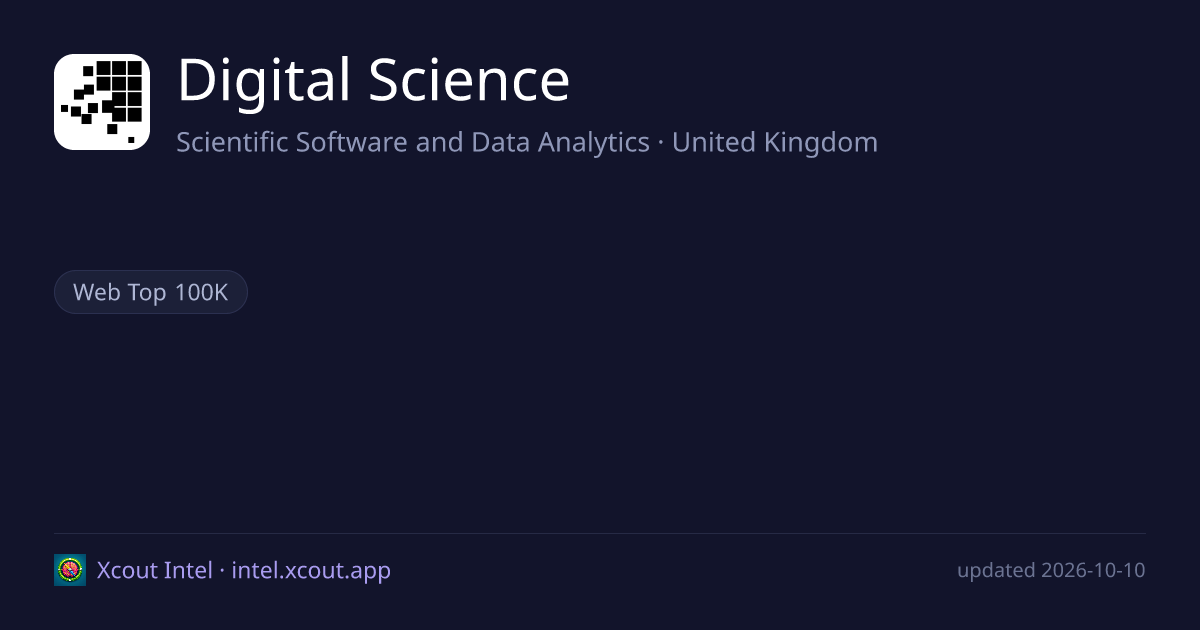 Digital Science — share card preview