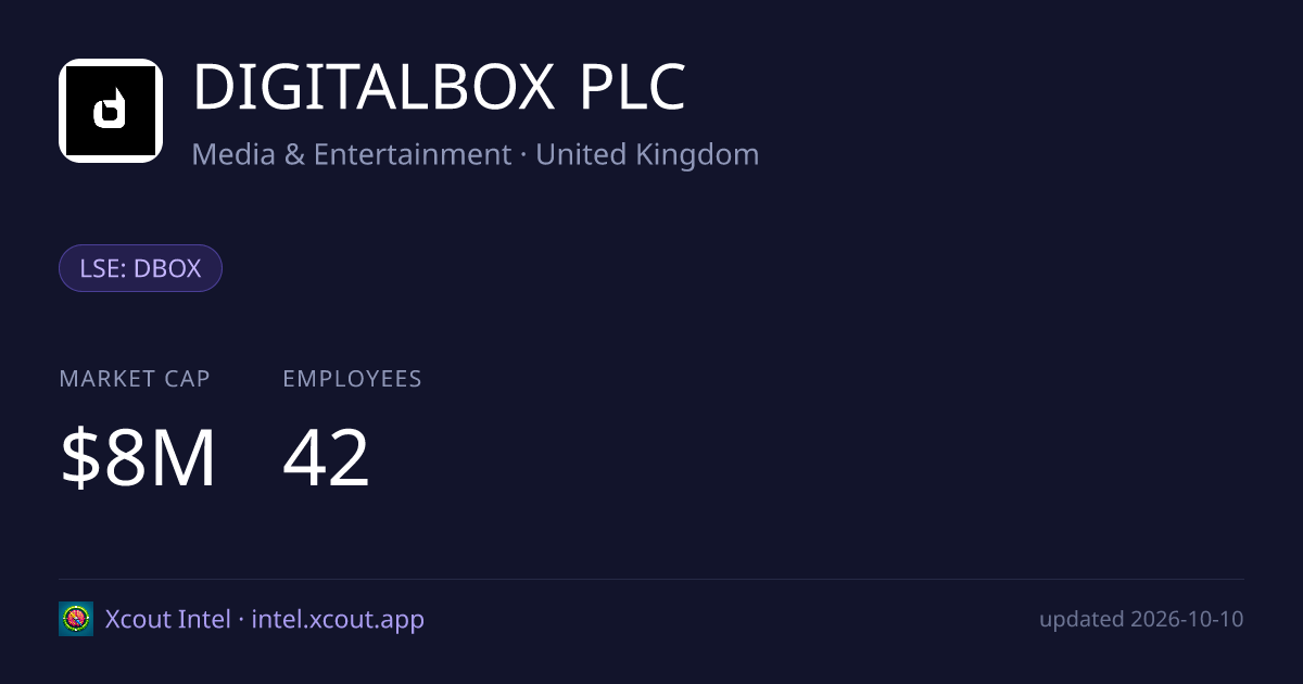 DIGITALBOX PLC — share card preview