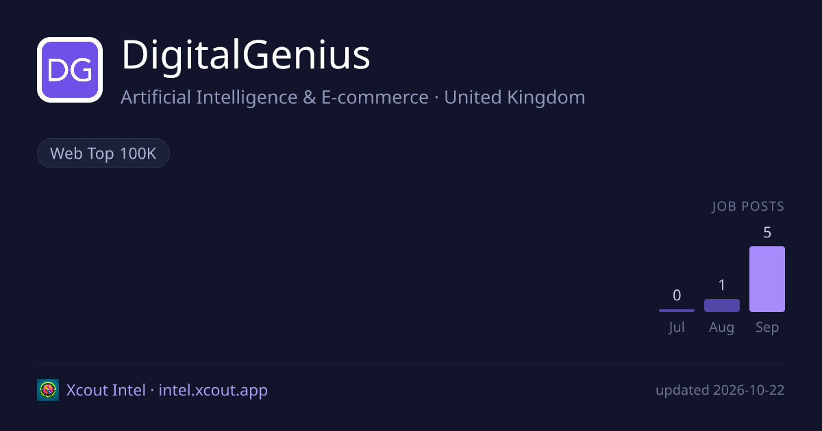 DigitalGenius — share card preview