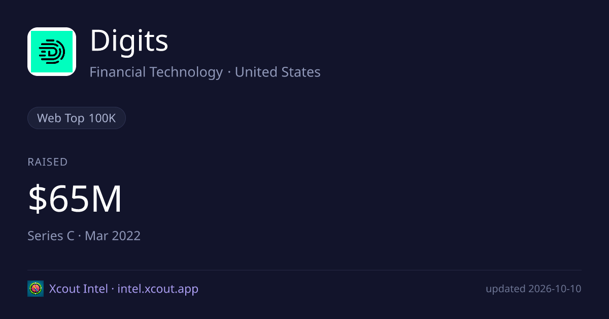 Digits — share card preview