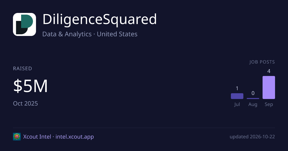 DiligenceSquared — share card preview