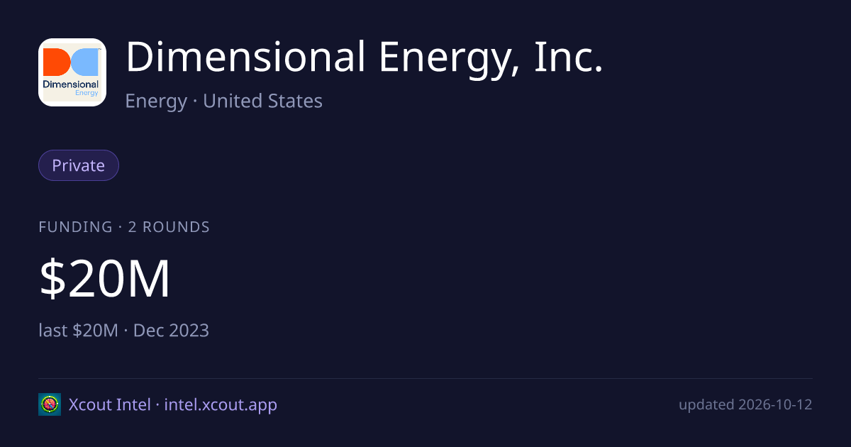 Dimensional Energy, Inc. — share card preview