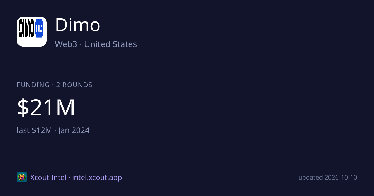 Dimo — share card preview