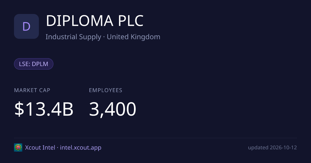 DIPLOMA PLC — share card preview