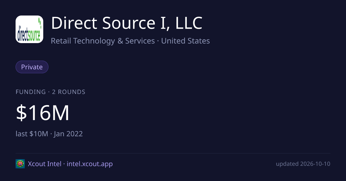 Direct Source I, LLC — share card preview