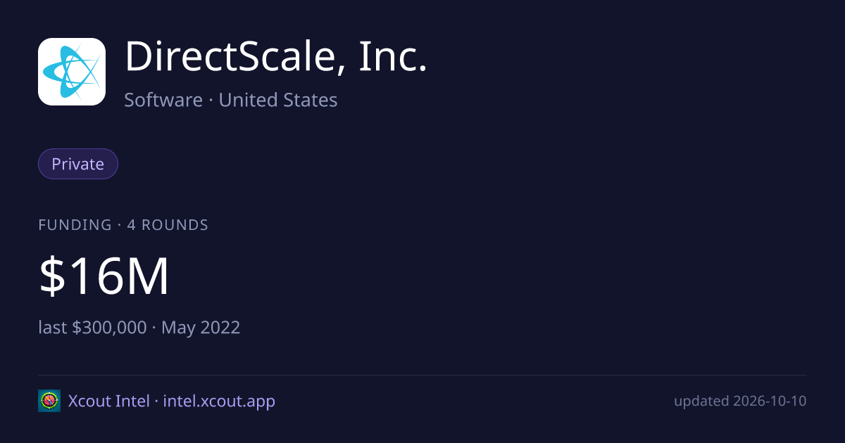 DirectScale, Inc. — share card preview
