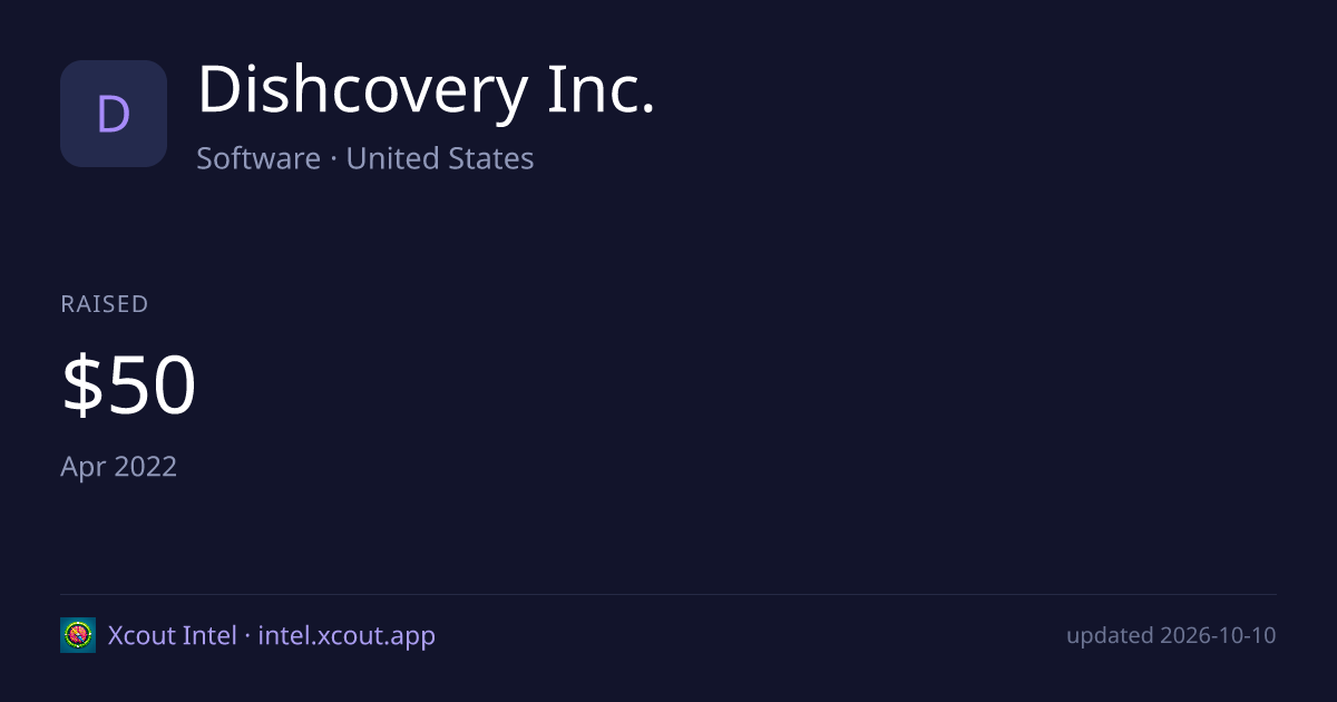 Dishcovery Inc. — share card preview