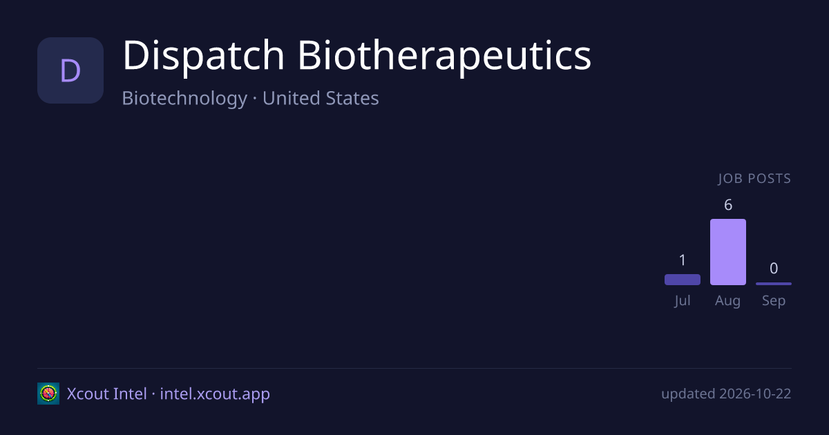 Dispatch Biotherapeutics — share card preview