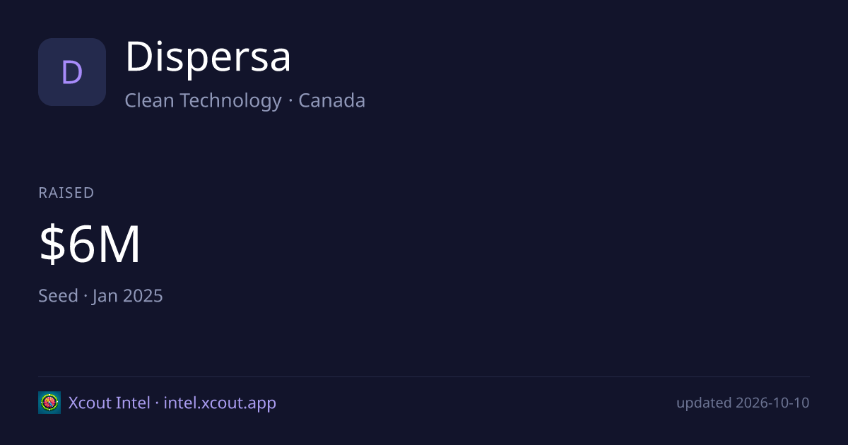 Dispersa — share card preview