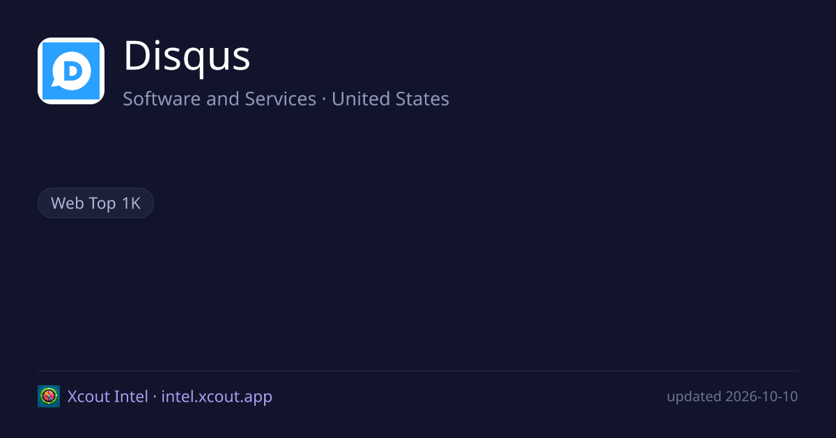 Disqus — share card preview