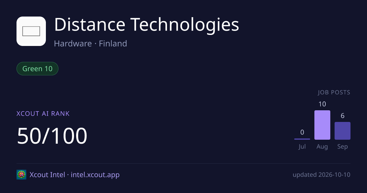 Distance Technologies — share card preview