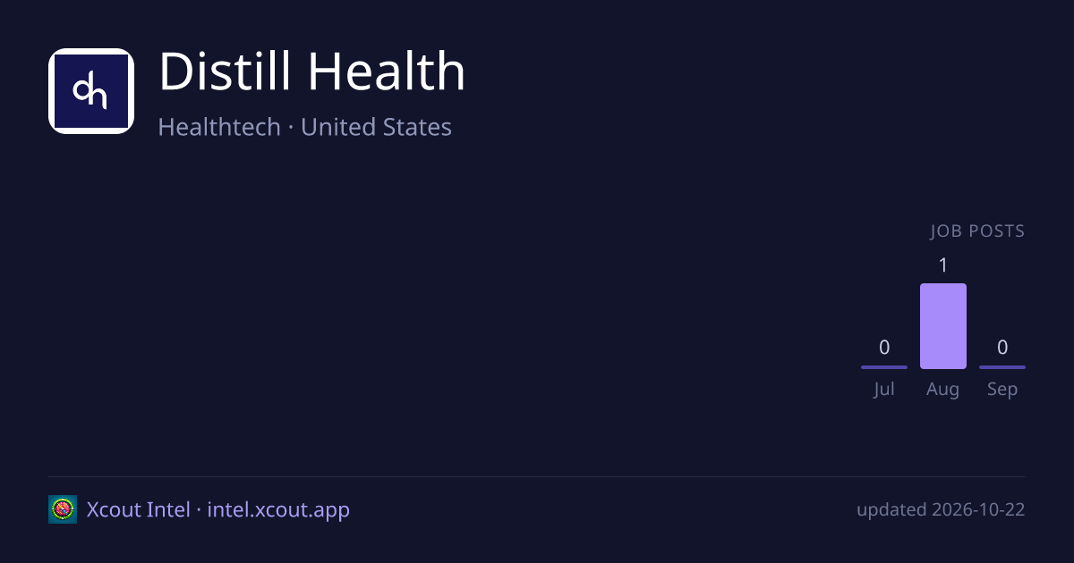 Distill Health — share card preview