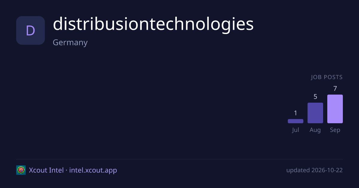 distribusiontechnologies — share card preview