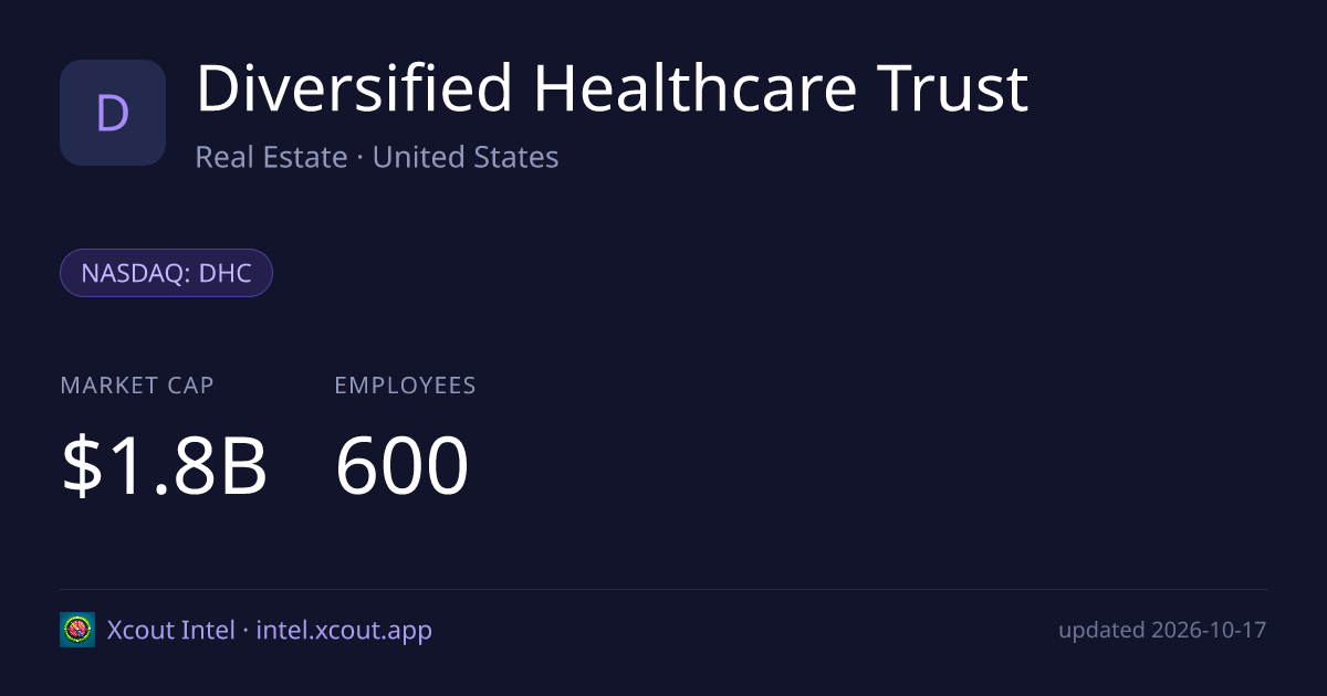 Diversified Healthcare Trust — share card preview