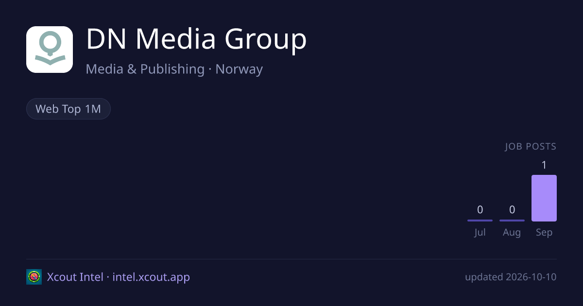 DN Media Group — share card preview