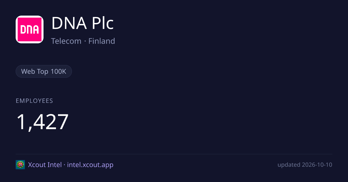 DNA Plc — share card preview
