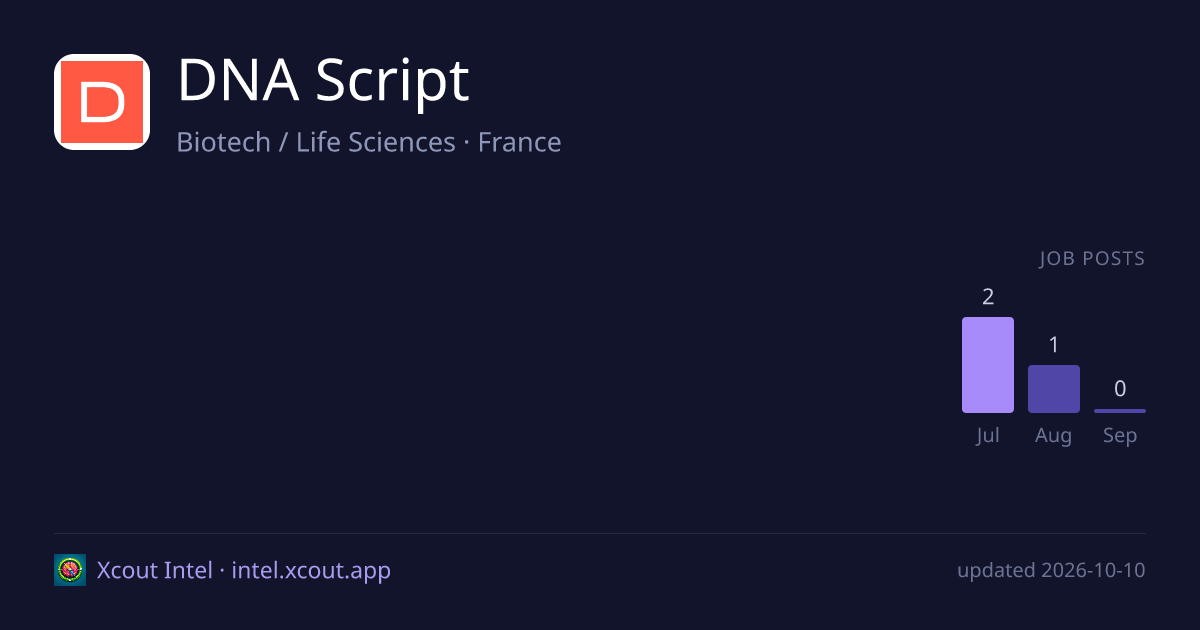 DNA Script — share card preview