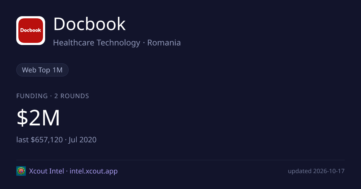 Docbook — share card preview