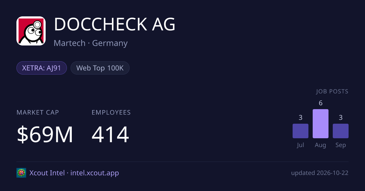DOCCHECK AG — share card preview
