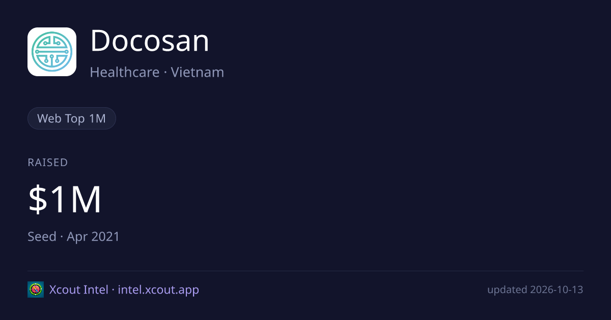 Docosan — share card preview