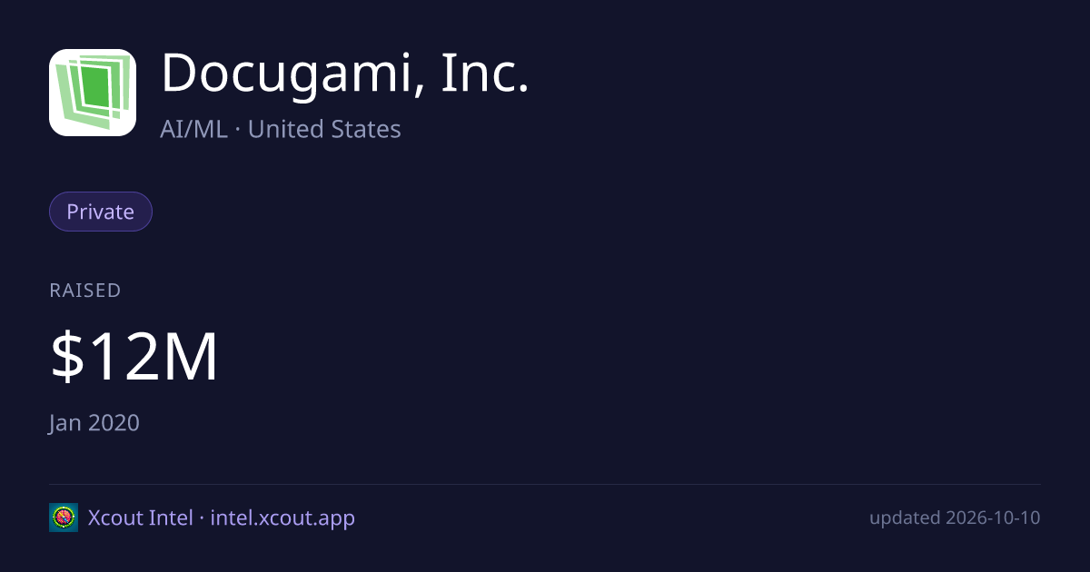 Docugami, Inc. — share card preview
