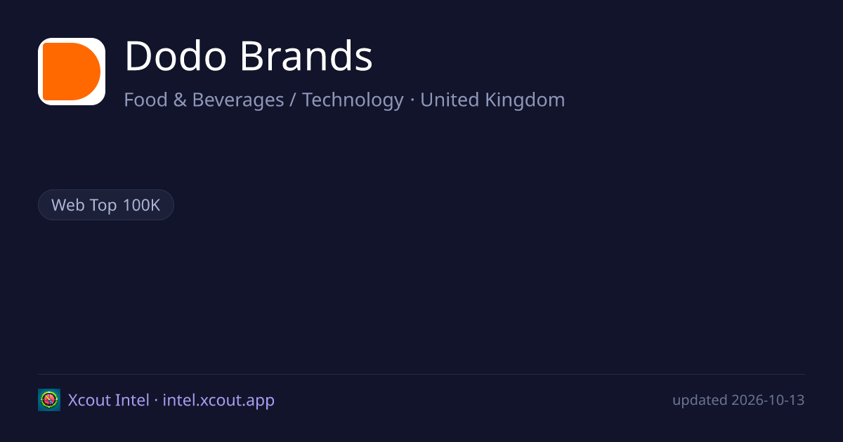 Dodo Brands — share card preview