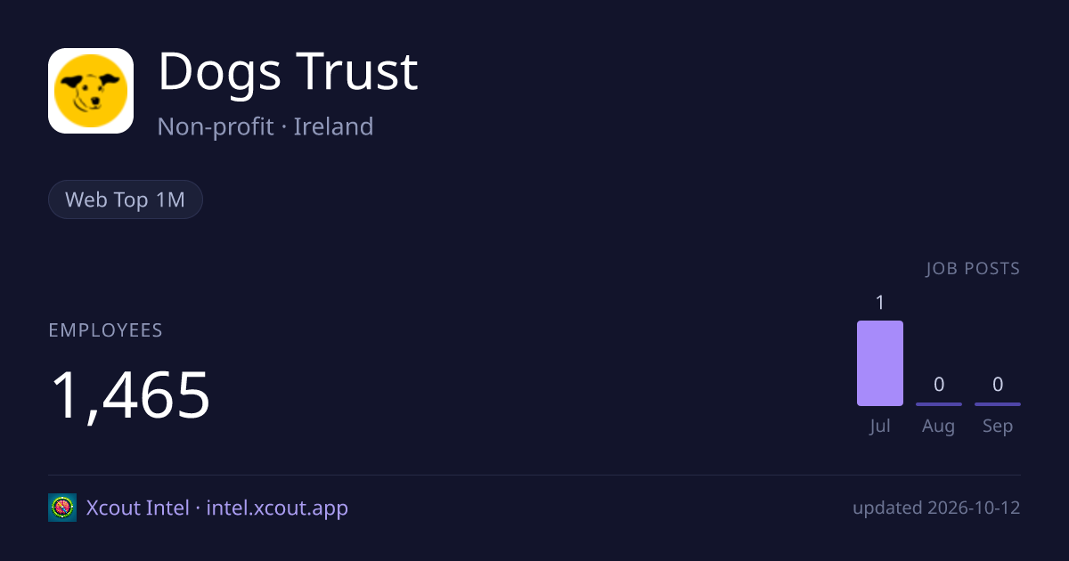 Dogs Trust — share card preview